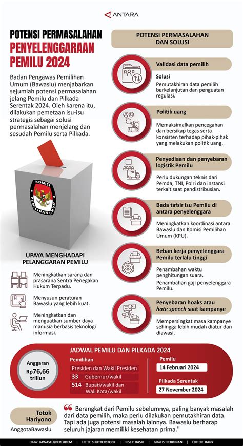 bagaimana sistem pemilu di indonesia